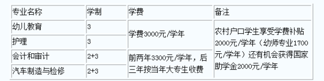 2016年初中毕业读什么专业好?南昌中专招生网?