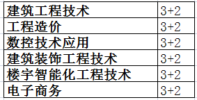 2016年初中毕业读什么专业好?南昌中专招生网 ？