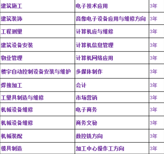 江西省建筑工程技术学校招生简章