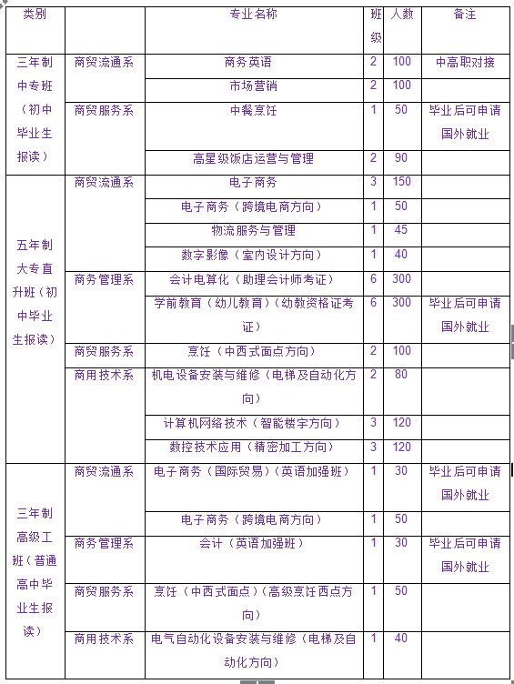 江西省商务学校招生简章
