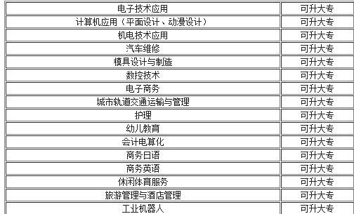 南昌理工学校（公办）