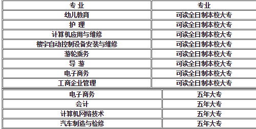 江西工商职业技术学院招生简章