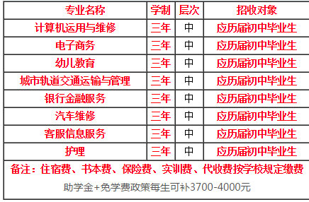 江西赣江技术学校招生简章(国家级重点)
