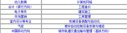 南昌大学技工学校(昌大技工学校)招生简章