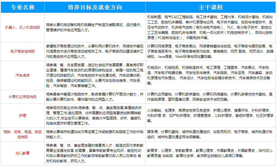 南昌理工学校-2019年招生简章-咨询入口