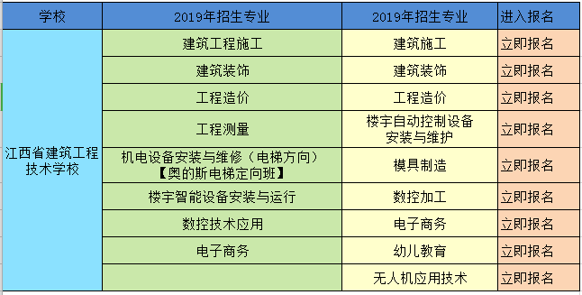 2019年江西省建筑工业学校招生简章