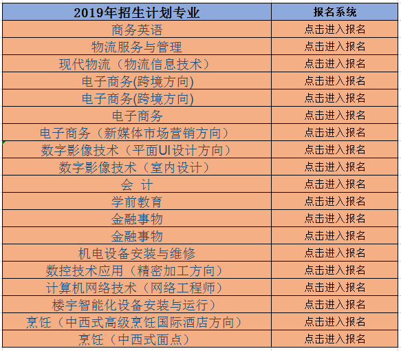 江西省商务技师学院招生简章