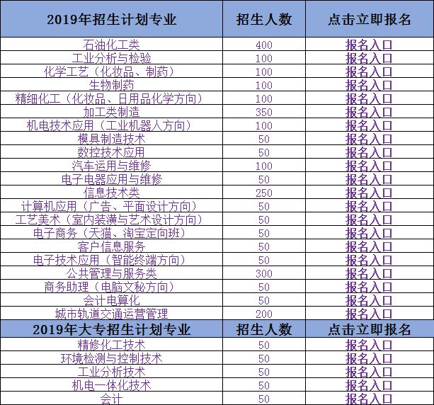 2019年江西省化学工业学校招生简章