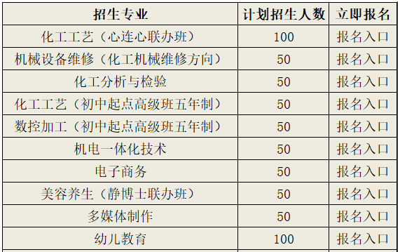 2019年江西化工技术学校
