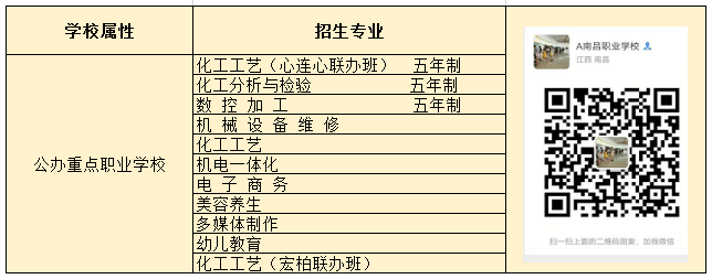 江西省化学工业高级技工学校2019招生简介