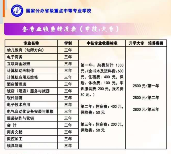 江西工业技工学校收费项目