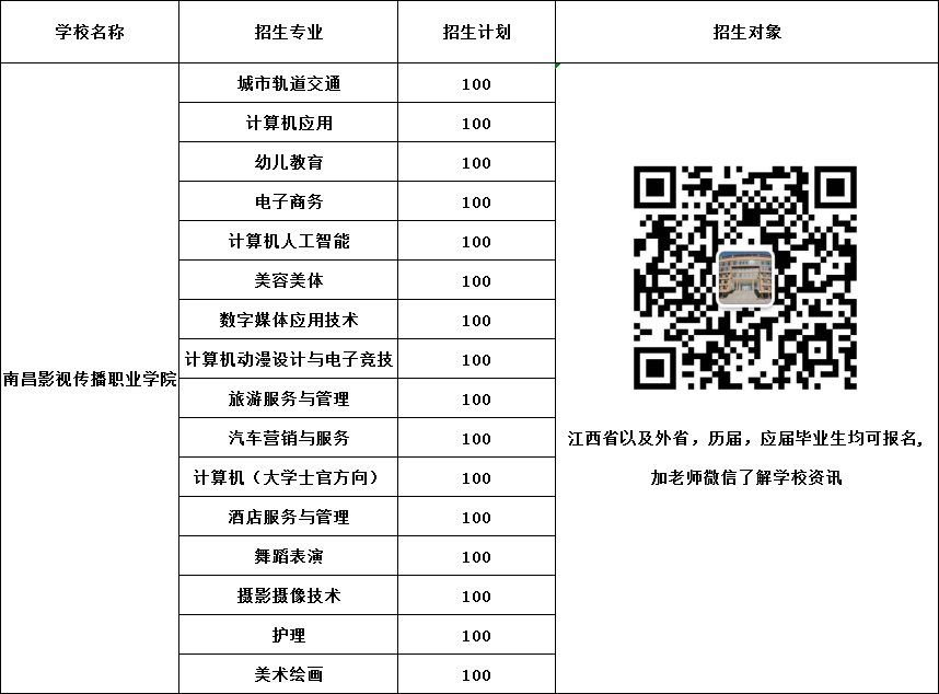 南昌影视传播职业学院2020年招生简介