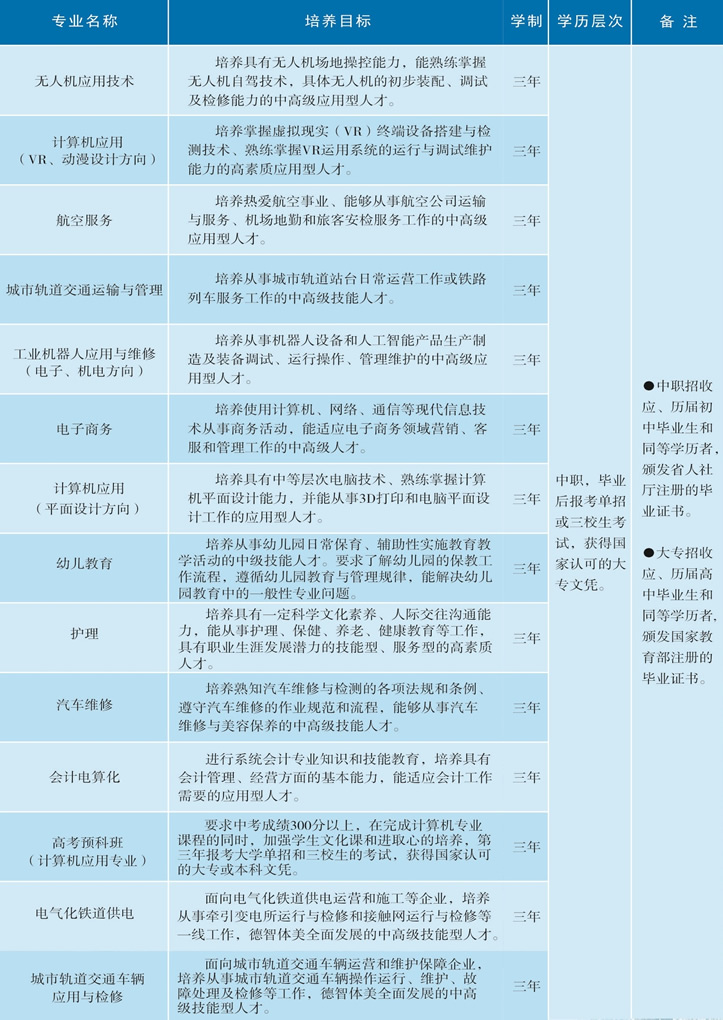 城市轨道交通车辆应用与检修